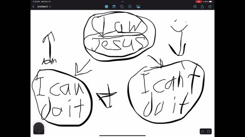 Separating the sheep from the goats and the sabbath