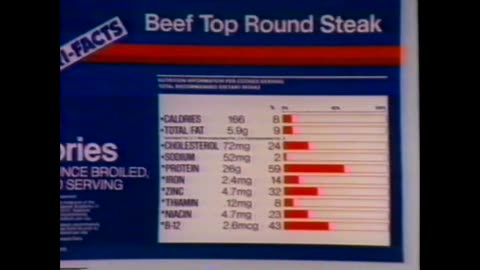 February 14, 1987 - Marsh Meats Have Nutritional Information