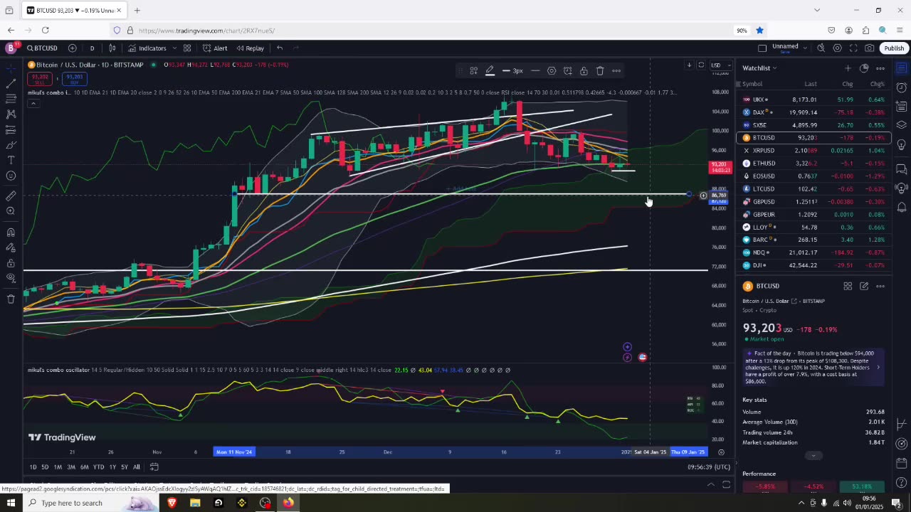 What I expect for crypto in 2025