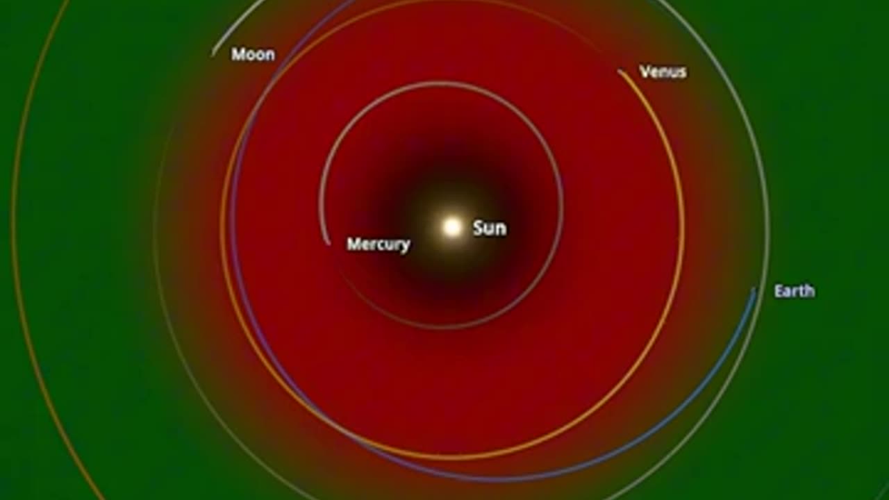 What if Earth's orbital speed decreased by 10%？