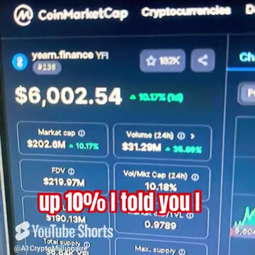 yearn finance yfi price prediction crypto news today market trends #fyp