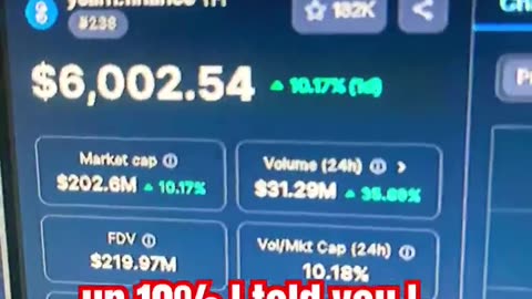 yearn finance yfi price prediction crypto news today market trends #fyp