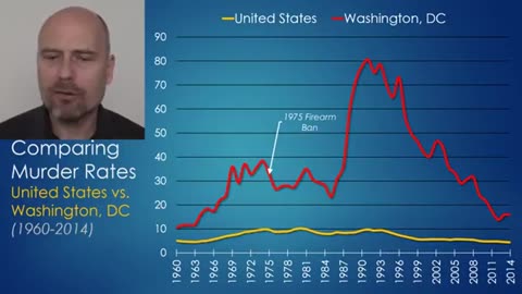 The Truth About Gun Control