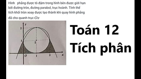 Toán 12: Chương trình mới: Hình phẳng được tô đậm trong hình bên được giới hạn