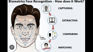 Call_ Big Brother Is Going To Start Fining You If You Don't Comply