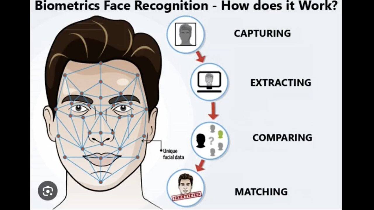 Call_ Big Brother Is Going To Start Fining You If You Don't Comply