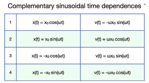 PHY2054 Lecture 25, Nov. 13 (Inductors, LC circuit, oscillation)