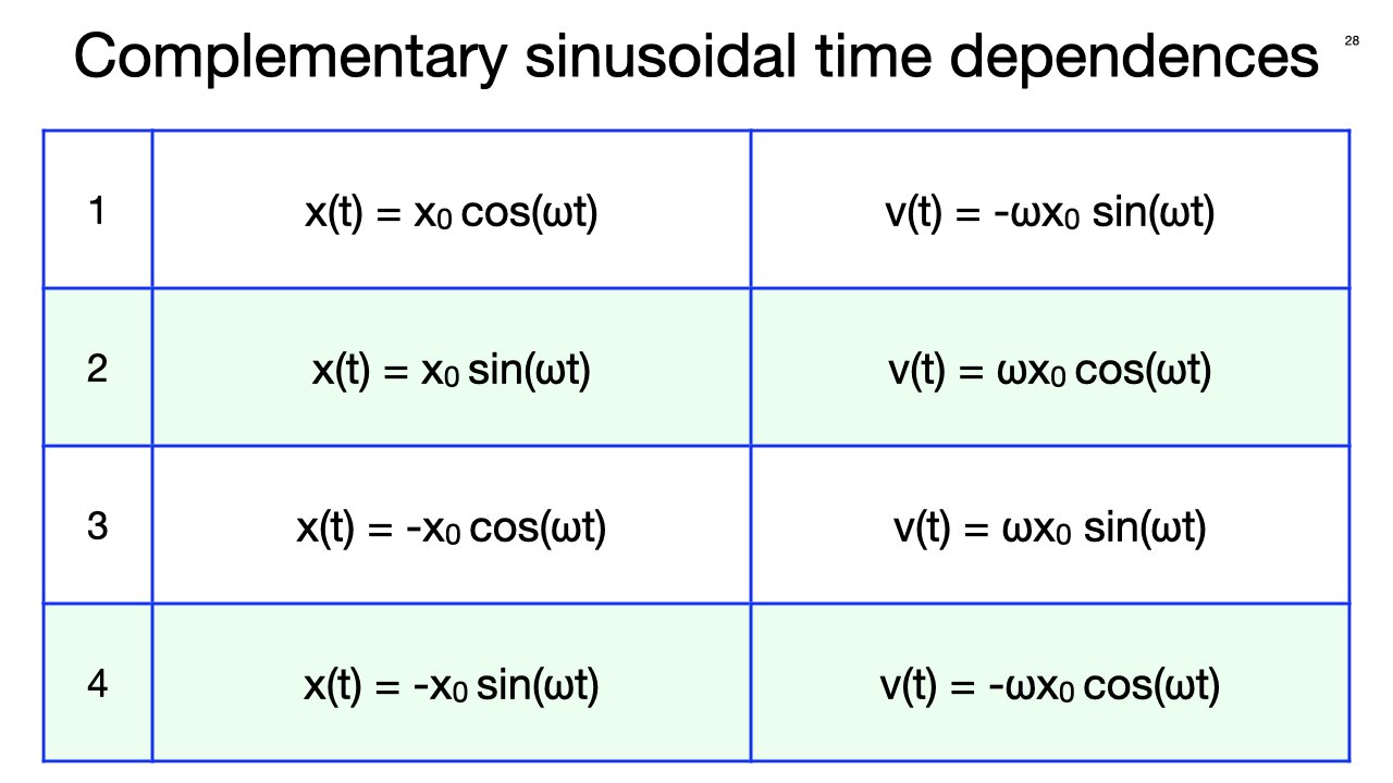 PHY2054 Lecture 25, Nov. 13 (Inductors, LC circuit, oscillation)