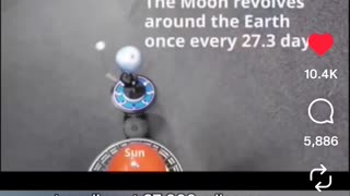 Going Round and Around