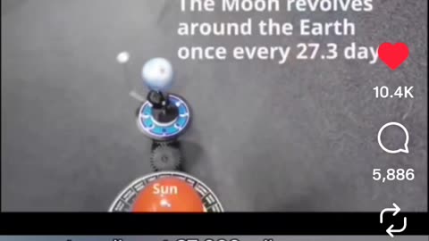 Going Round and Around