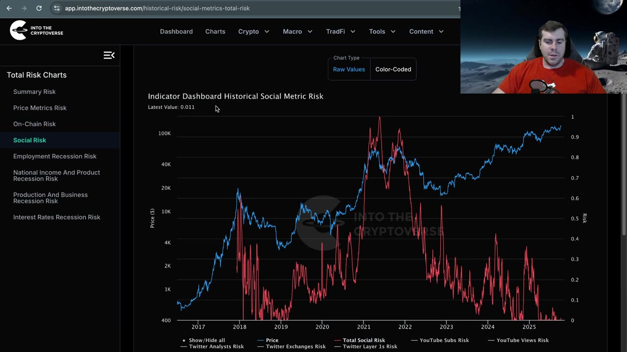 LIVE: Crypto Market Update 10/7/25
