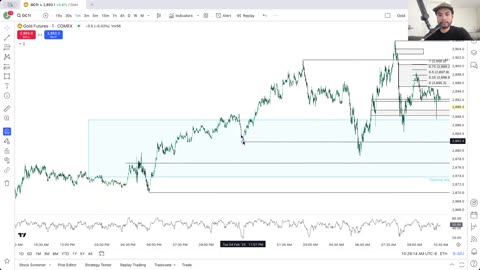 Studying Gold Futures New All Time Highs Again 288 Ticks Higher Journal February 5th