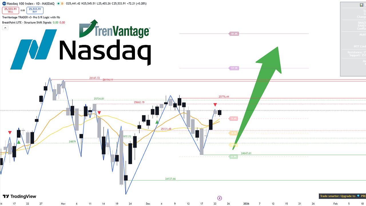 NQ Futures Technical Analysis | Christmas Week Trade Plan (No Commentary)