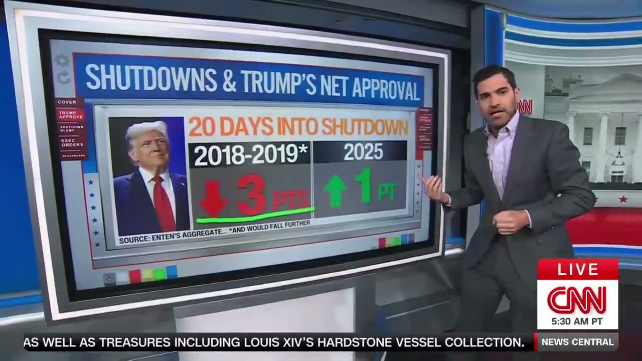 CNN Data Analyst Delivers Bad News For Dems About The Schumer Shutdown And Trump's Numbers