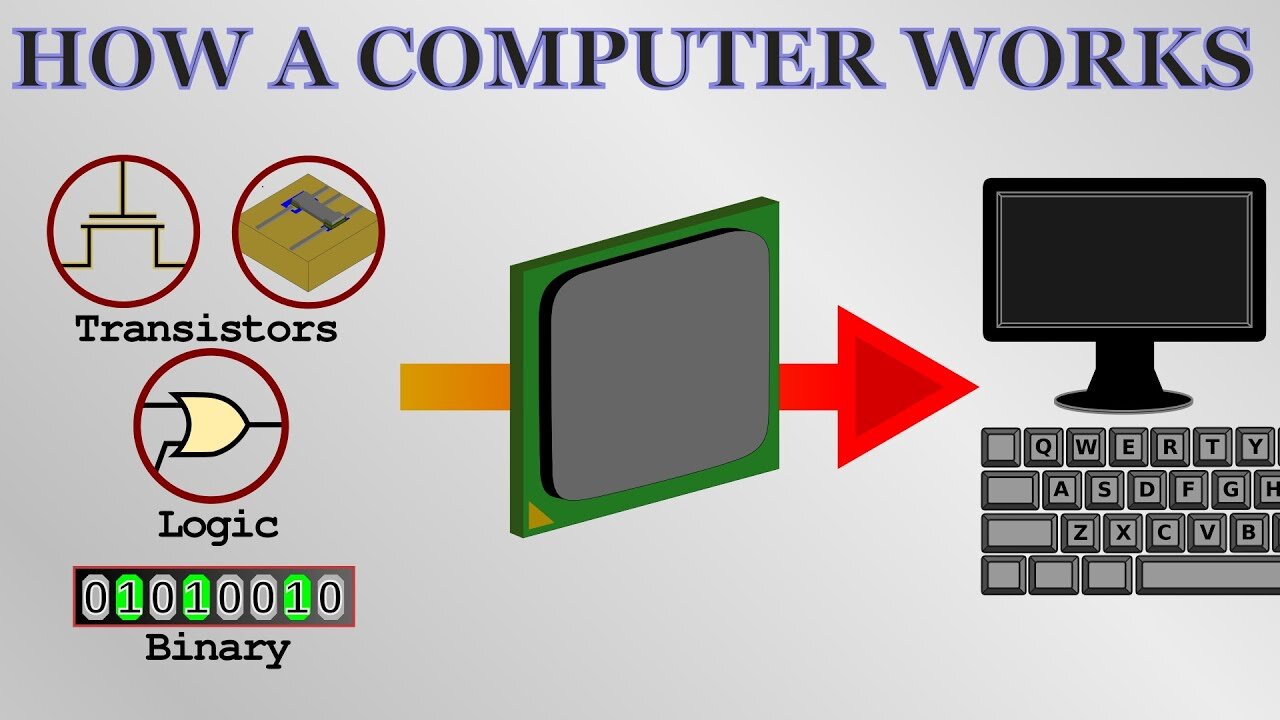 How a Computer Works - from silicon to apps