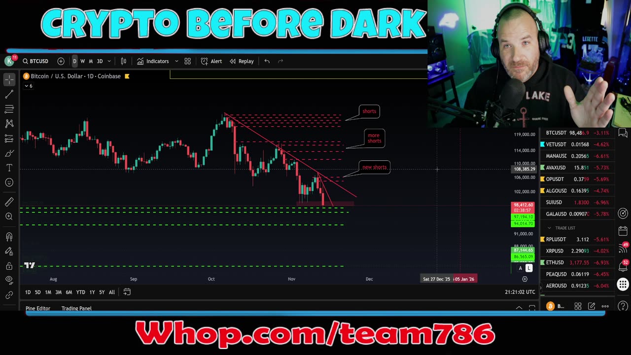 and the bottom falls out... BITCOIN BEARS - STOCKS SLIDE... OH BOY!