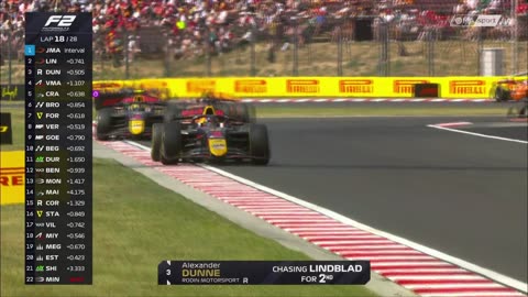F2 - 2025.08.02. Magyar Nagydíj, Hungaroring - 1. futam (M4 Sport)