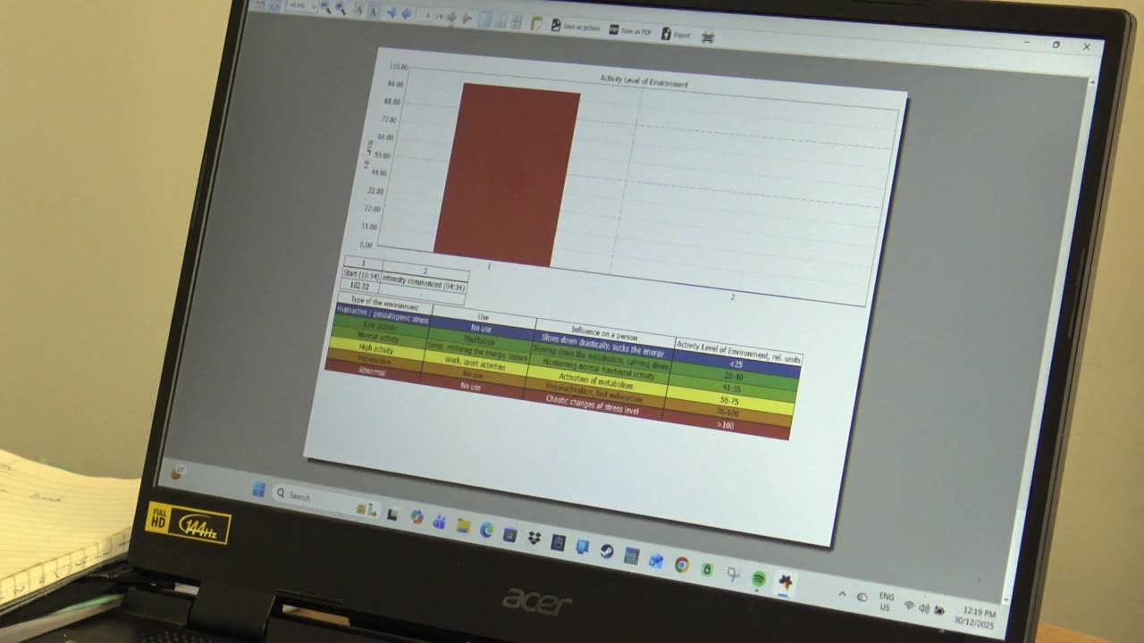 Charging the Water Experiment