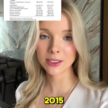 Immigrates ra ping Sweden