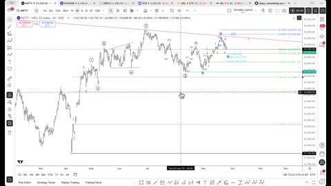 NIfty should remain supported for bullish tally
