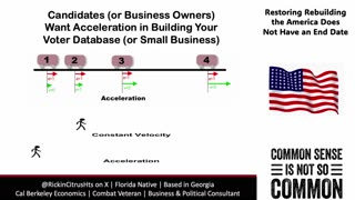 Candidates Need Acceleration in Building Their Voter Databases, Not Velocity