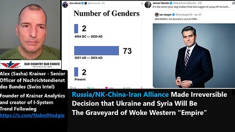 Krainer (Swiss Intel): Russia/NK-China-Iran Alliance made Irreversible Decision that Ukraine and Syria will be The Graveyard of Woke Western “Empire”