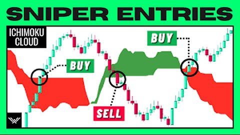 Beginners Are Making A Fortune With This Day Trading Hack Using Ichimoku Kinko Hyo Clouds Indicator