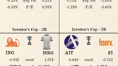 Investors Cup - third round