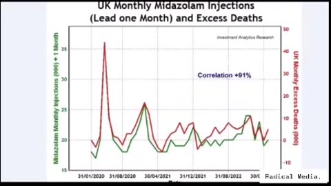 Democide Posing as a Pandemic: Morphine and Midazolam