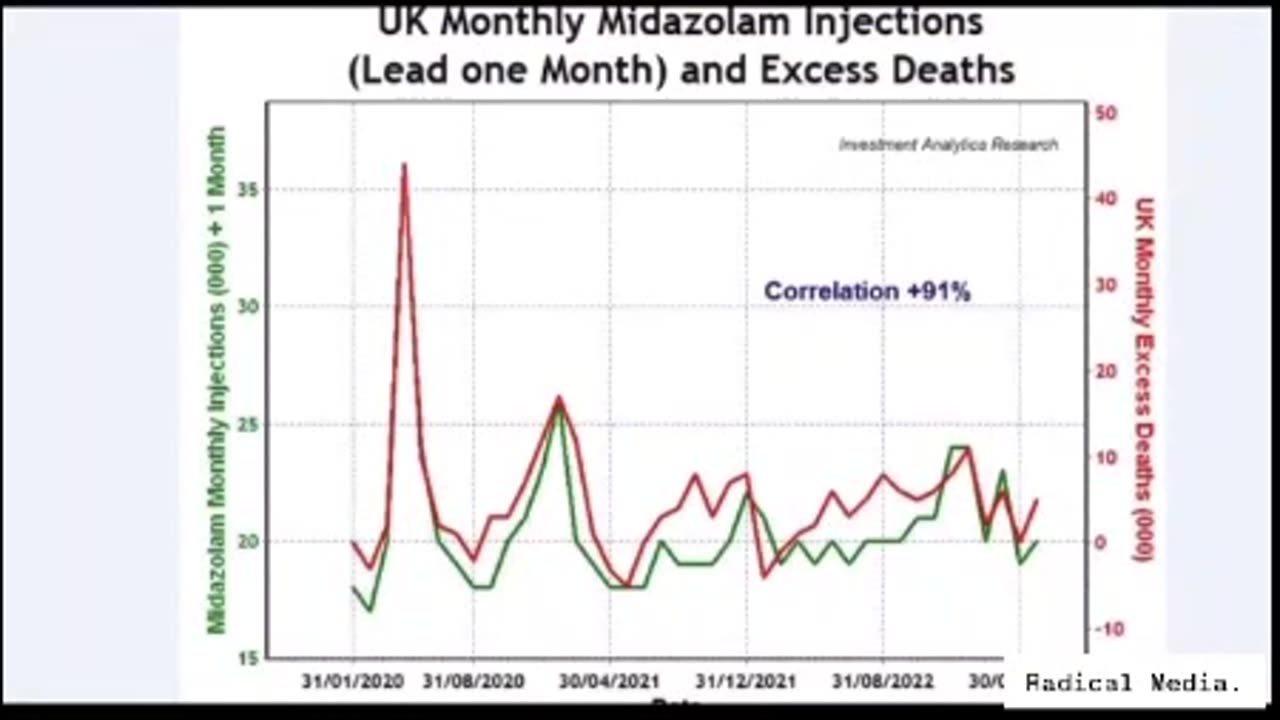 Democide Posing as a Pandemic: Morphine and Midazolam