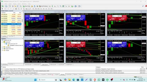 Trading Forex and Binary Options on MT4