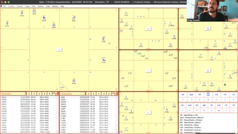 Eclipse Update/ Astrology Of Assassinations (Charlie Kirk, Lincoln, Gandhi, MLK, JFK, RFK)