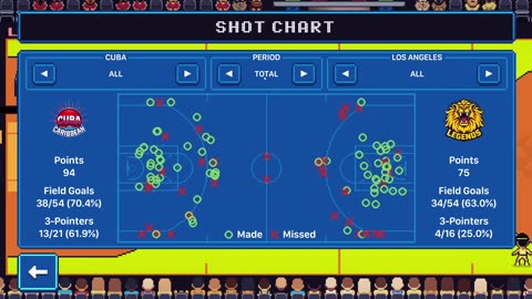 Green Hoopland Season 1: Primetime game day 52 Cuba Carribeans @Los Angeles Legends Trilogy