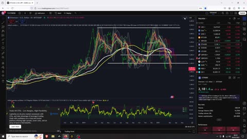 Crypto Looking Week And Boring