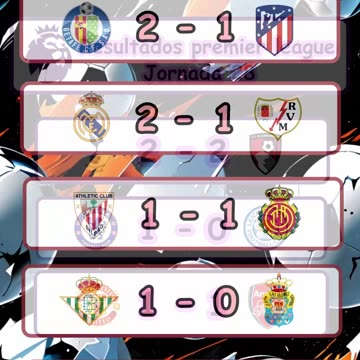 Resultado de los partidos de la premier league y liga española día 9 de marzo