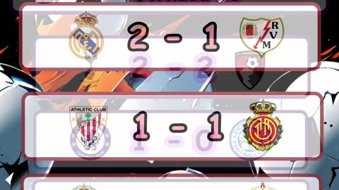 Resultado de los partidos de la premier league y liga española día 9 de marzo