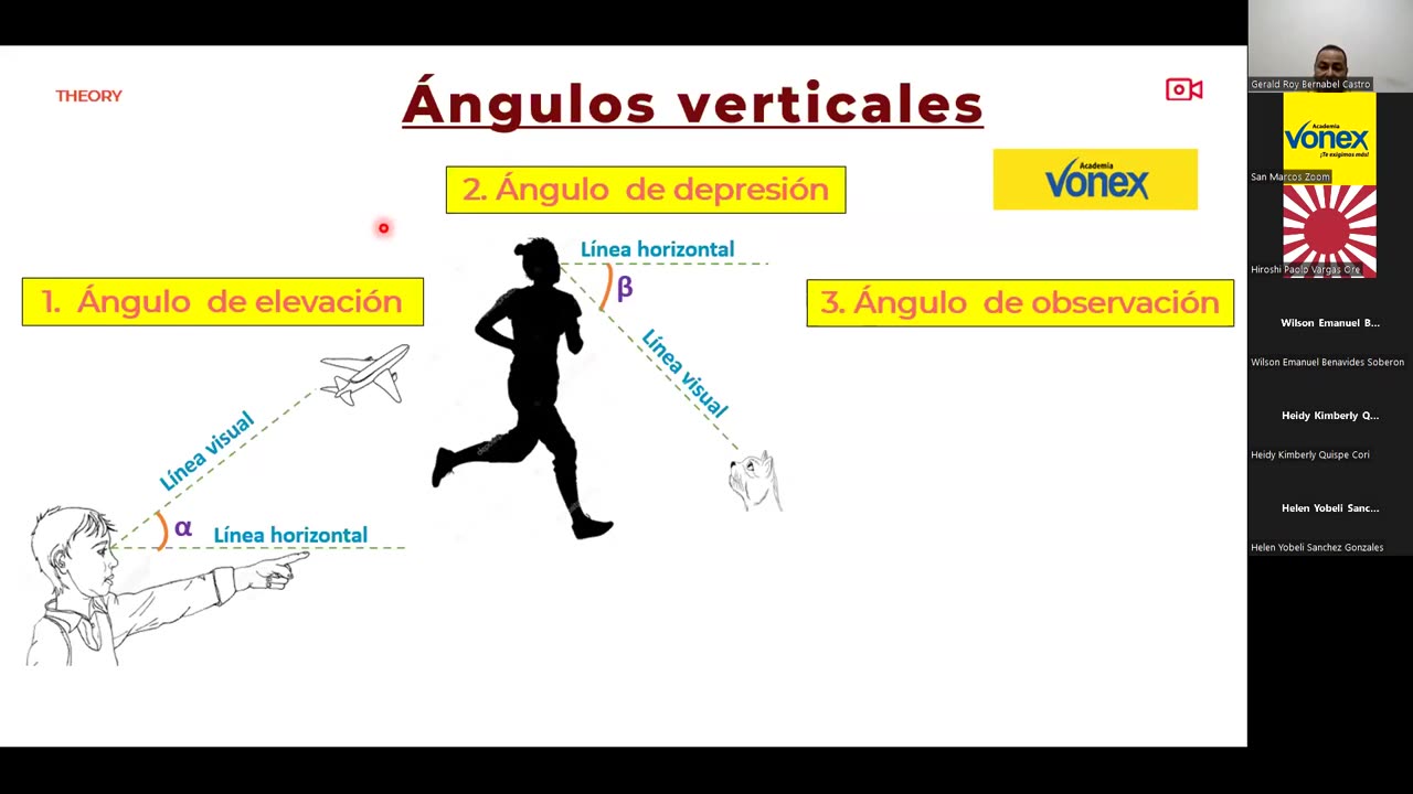 VONEX SEMIANUAL 2023 | Semana 05 | Trigonometría