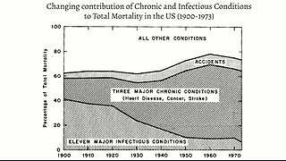 The Healthcare System Hoax