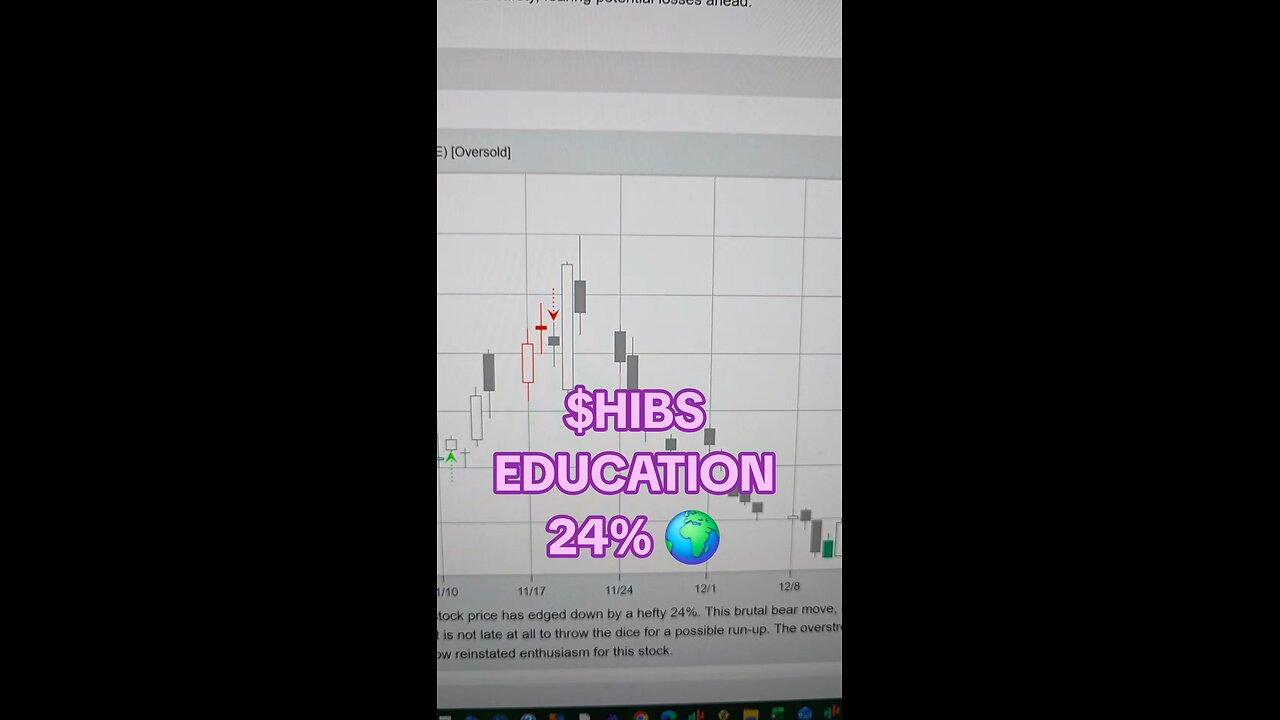 $HIBS 24%🌍