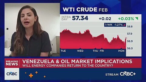 Bakr: Geopolitical risk is being set aside because the market feels well supplied