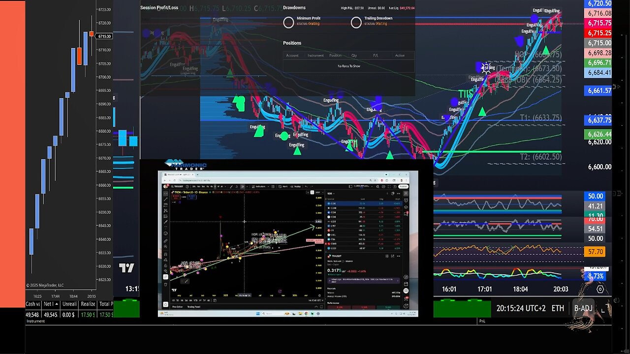 Live Futures Trading