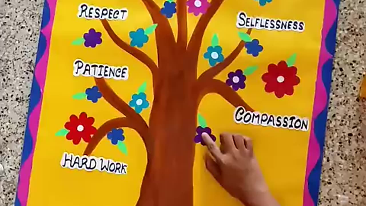 Viral: Chart making of core values| #viral #youtubeshorts #youtube #trending #cr