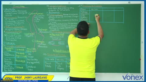 VONEX SEMIANUAL 2025 | Semana 05 | H. del Perú S1