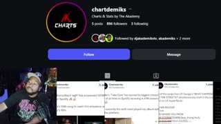 THE COPE! Ebro n RosenDweeb accuse me and Drake of being RIGHT WING! Bobby Shmurda JUMPED!