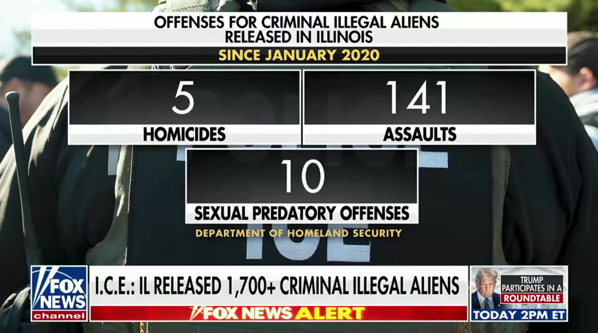 It’s been revealed that since Trump took office, Illinois Gov. Pritzker has released 1,700