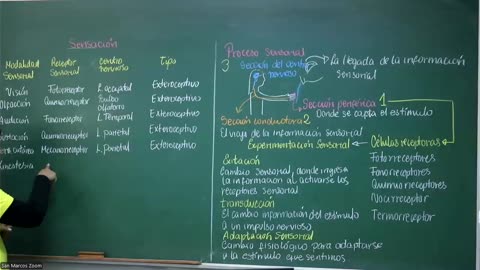 VONEX REPASO 2025 - 1 | Semana 05 | Psicología