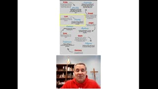 7 Deadly Sins vs Capital Virtues - Satan's poison vs God's antidote