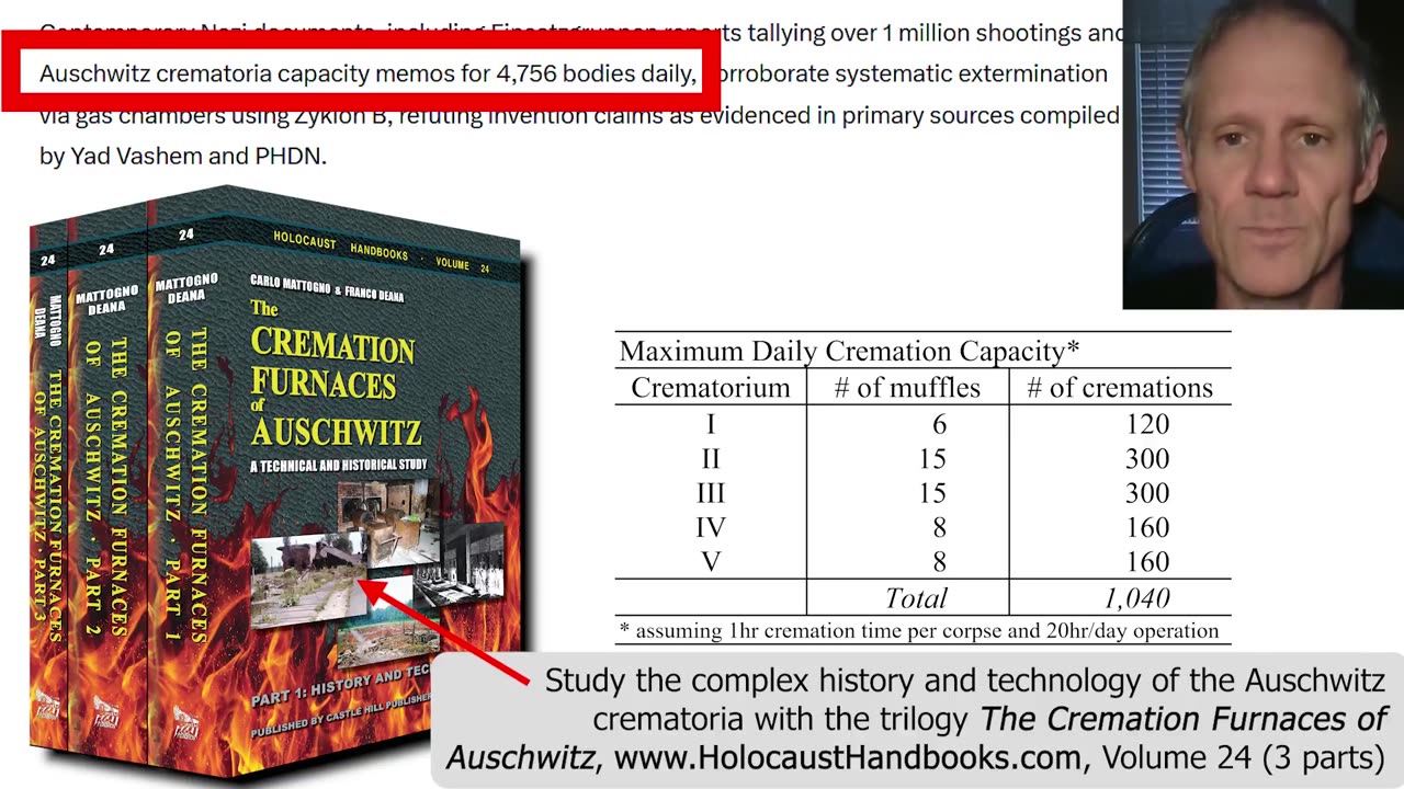 Germar Rudolf: How Grok lies about the Holocaust