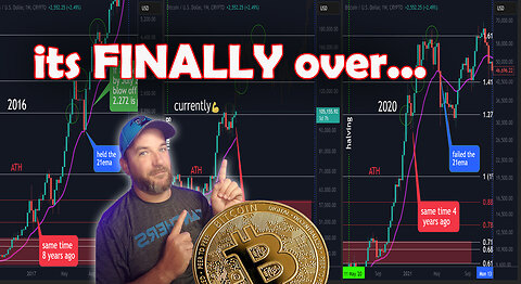 Its finally over! BTC breaks its downtrend, lets chart it out!