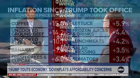 NEC Dir. Hassett: There’s a Whole Bunch of Stuff Where the Price Is Lower, Like Gasoline, Mortgage Rates